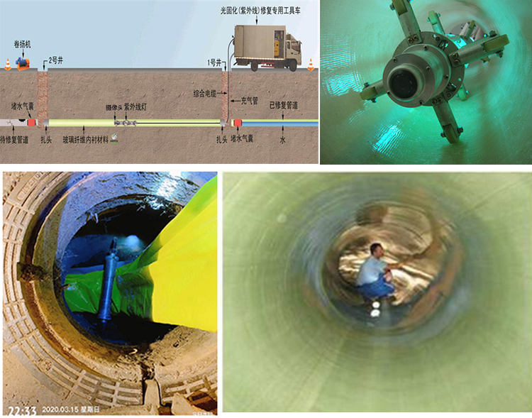 浔阳UV-CIPP内衬修复