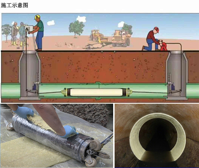 浔阳管道局部点状修复